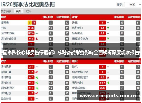 国家队核心球员伤停最新汇总对备战形势影响全面解析深度观察报告 国家队核心球员伤停最新汇总对备战形势影响全面解析深度观察报告